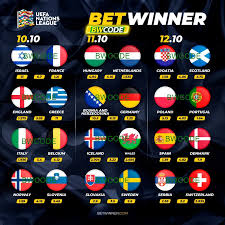 The Ultimate Guide to Betwinner Bets