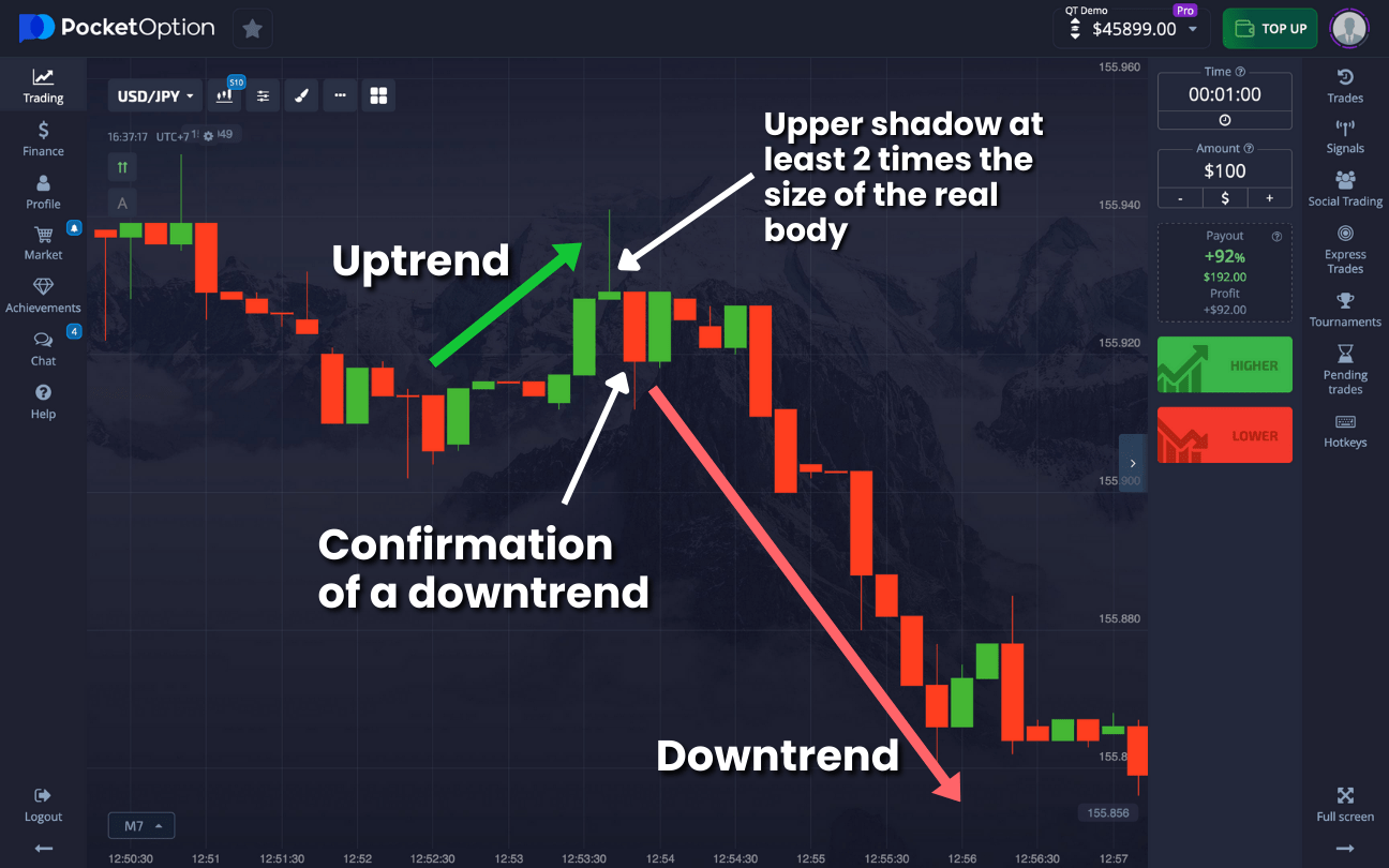 Профессиональные хитрости Pocket Option Traders